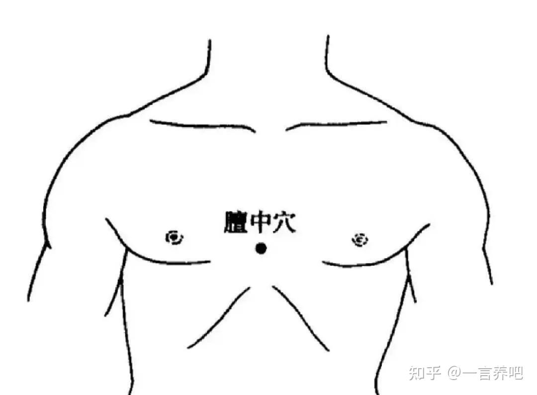 3个人体自带的养心穴,建议常按 - 知乎