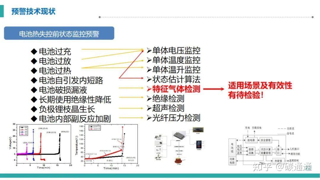 电科院专家PPT：锂电池储能事故分析与防控措施！ - 知乎