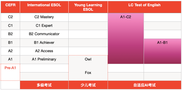 Language Cert丨朗思考试最全解析(看完这一篇就够啦) - 知乎