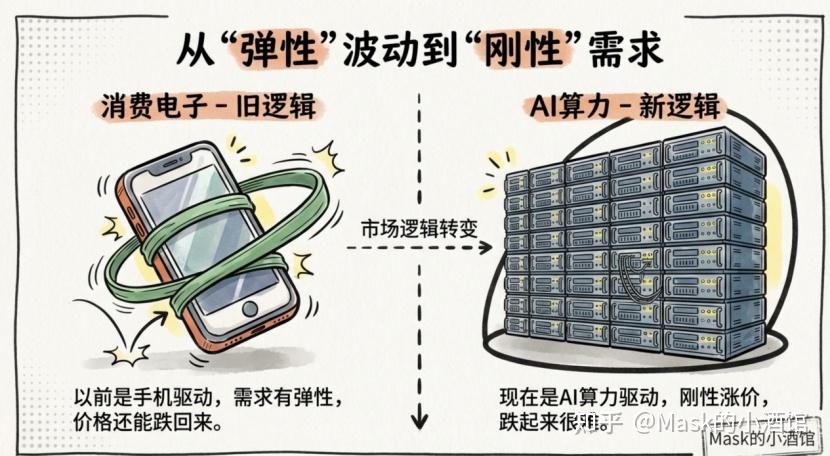 AI涨价潮来了! - 知乎