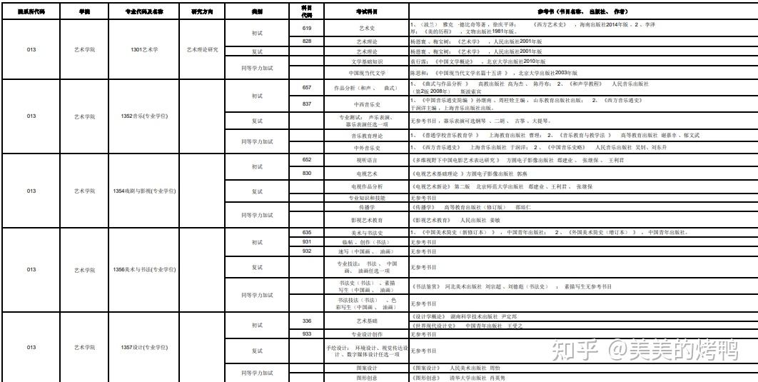 26年河北大学艺术学院硕士研究生初复试参考书发布 - 知乎