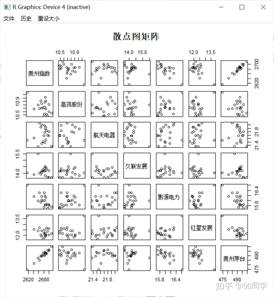 R语言做图|R语言实现可视化|多元数据的图表示 - 知乎