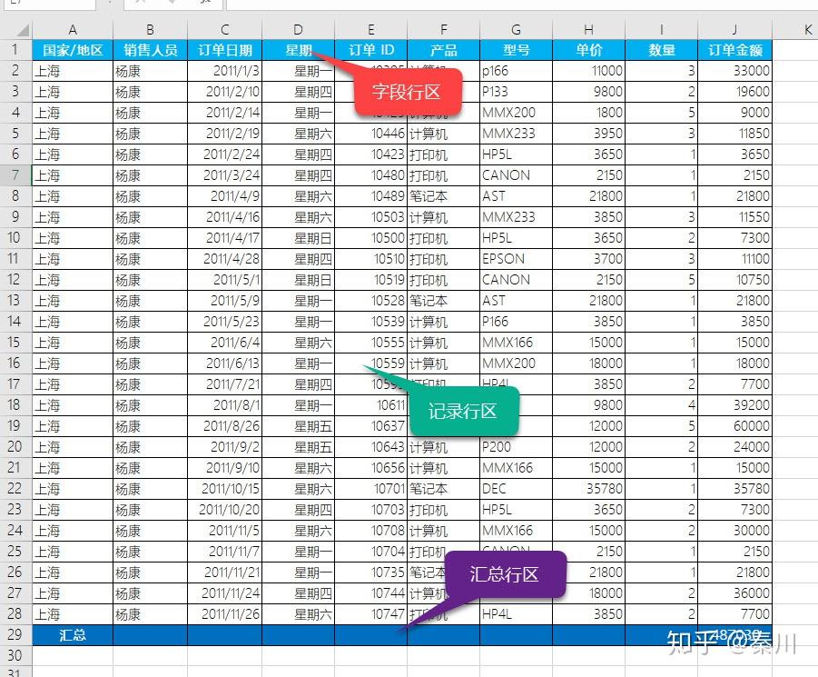 649.Excel技巧:如何利用表格样式快速美化表格? - 知乎