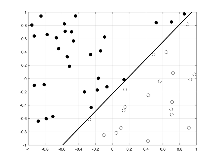 MATLAB Perceptron Learning Algorithm matlab perceptron learning algorithm