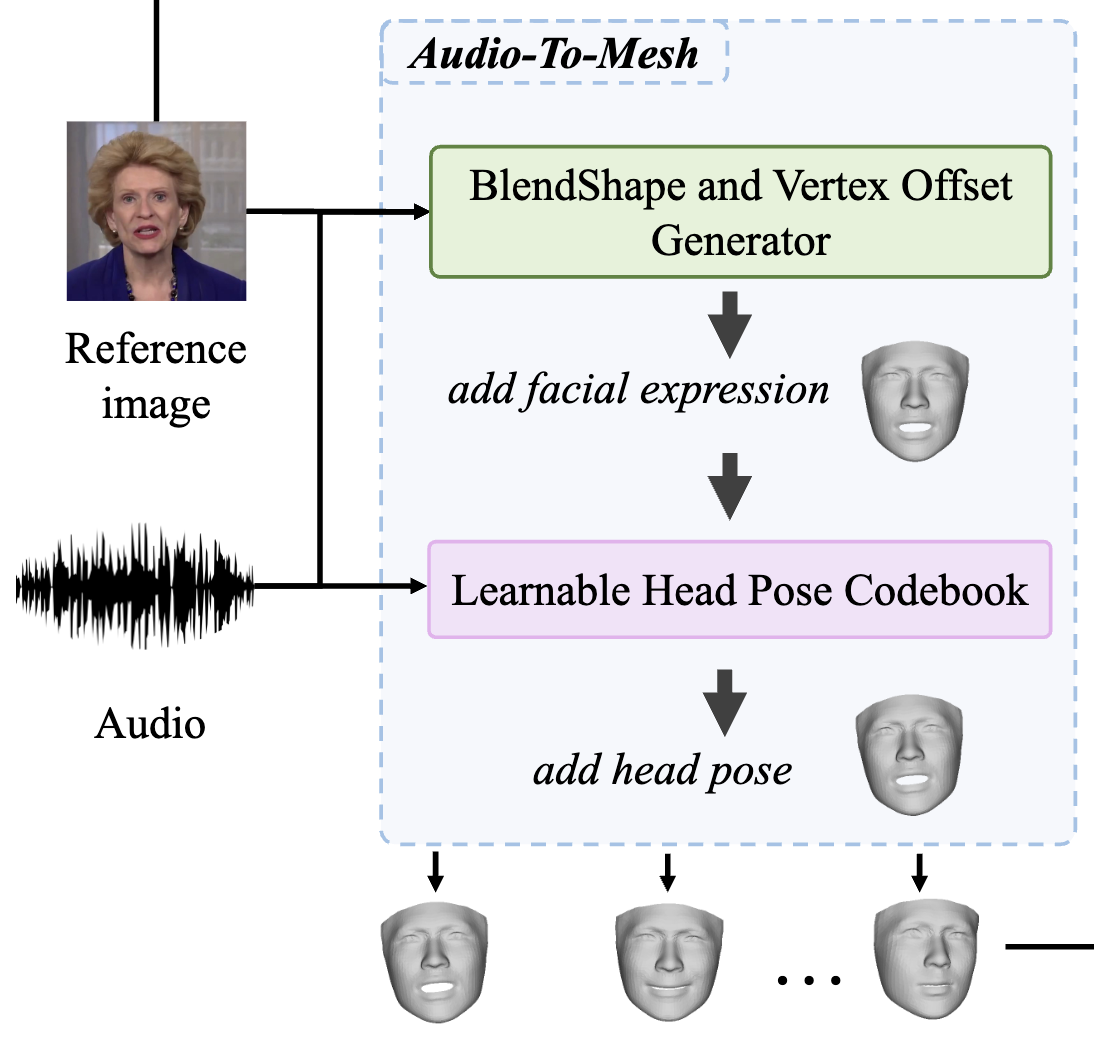 Audio-To-Mesh