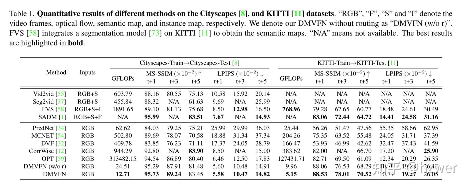 如何评价 CVPR 2023 的论文接收结果？ - 知乎