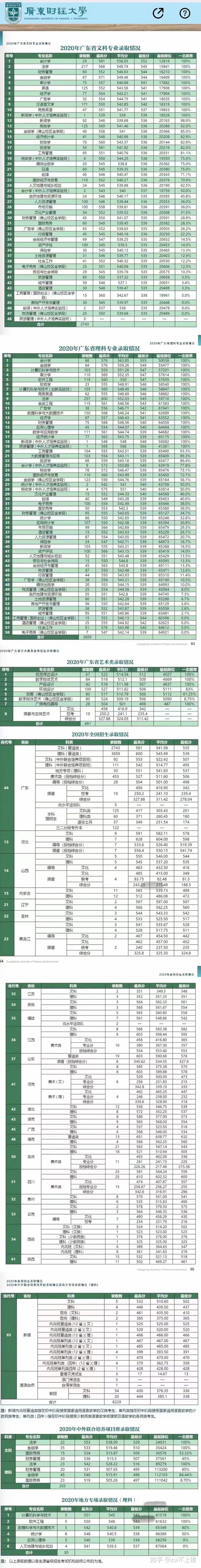 广东财经大学排名全国排名(广东财经大学排名全国排名榜多少)