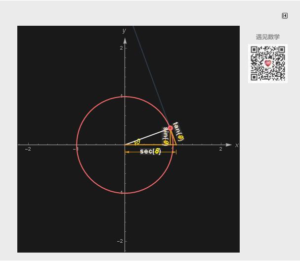 【漂亮的三角函数几何意义】- 图解初中数学 - 知乎