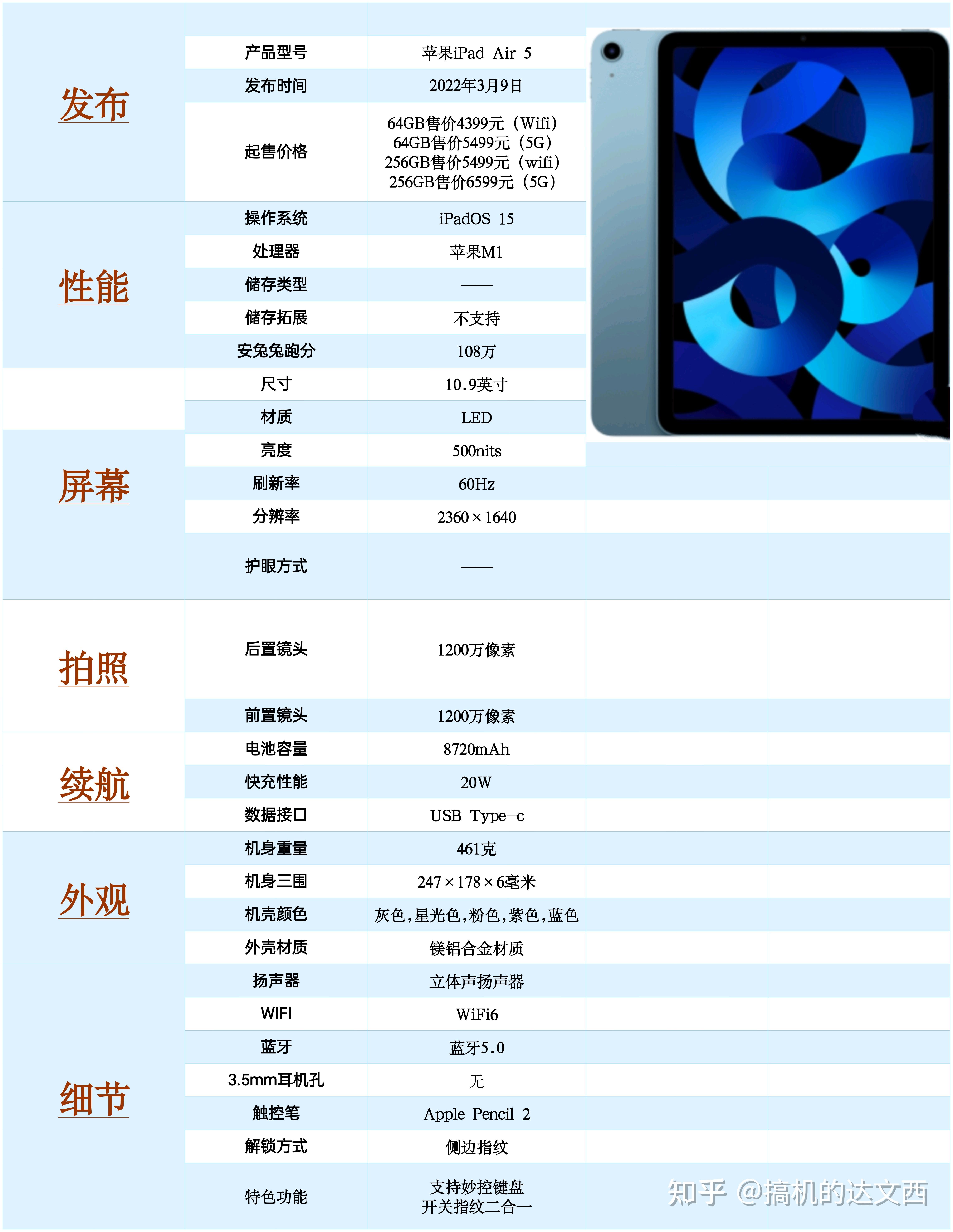 苹果平板5代参数图片