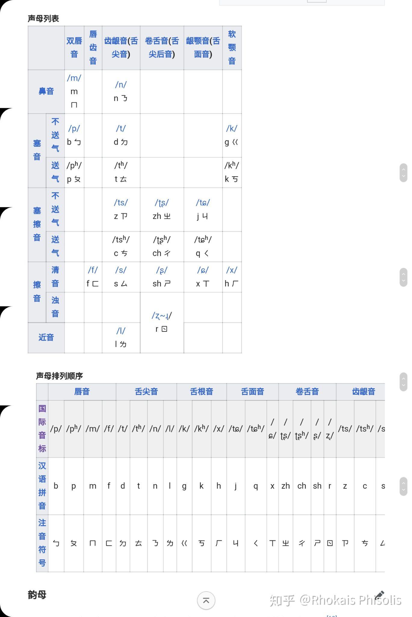 现代汉语中的元音和辅音有哪些? - 知乎