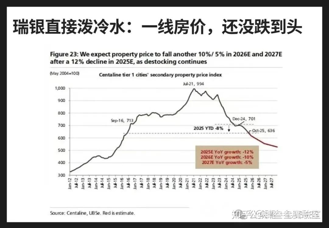 西安市二手房房价情况更新_260326 - 知乎