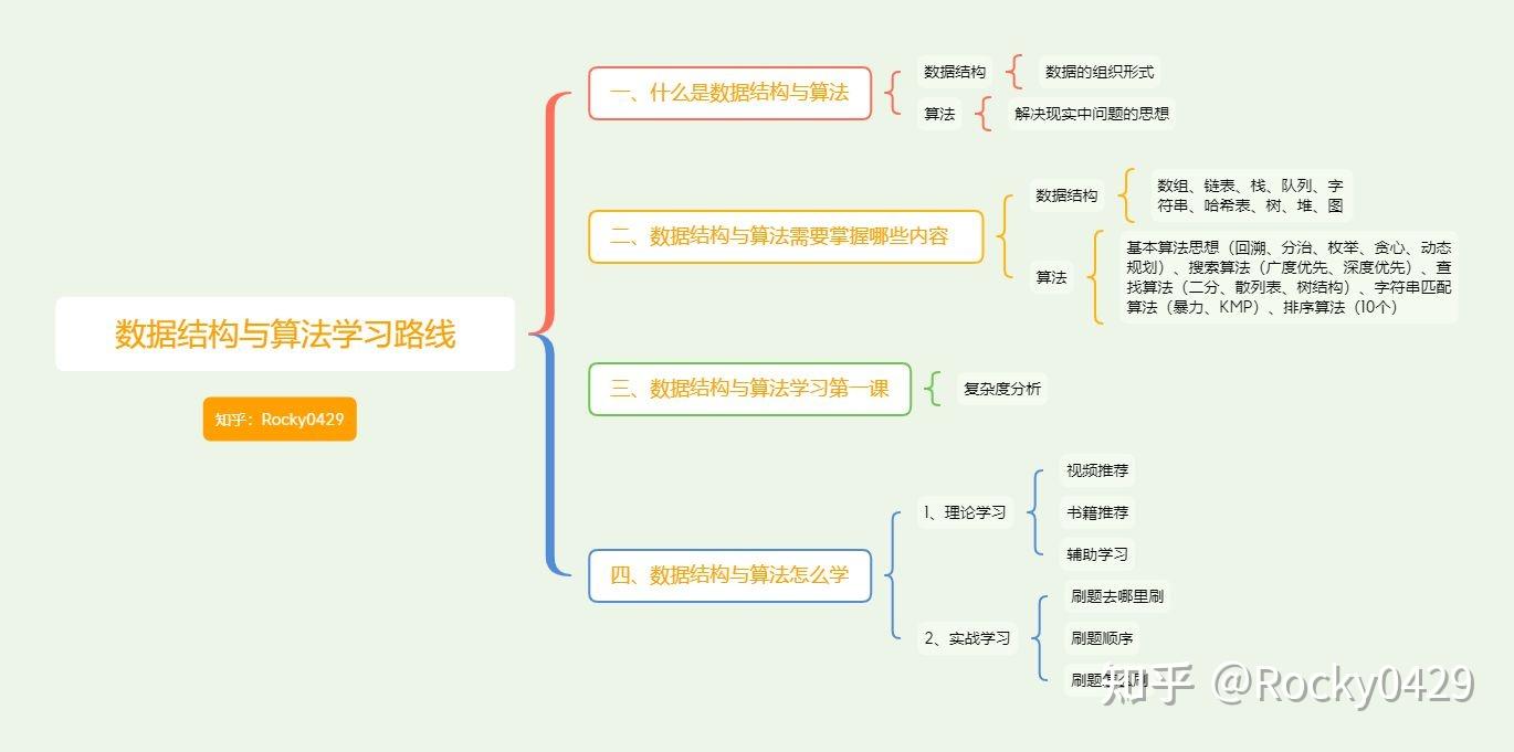 本人刚开始学Python，各位大佬们，能推荐好点的新手刷题的网站吗？ - 知乎