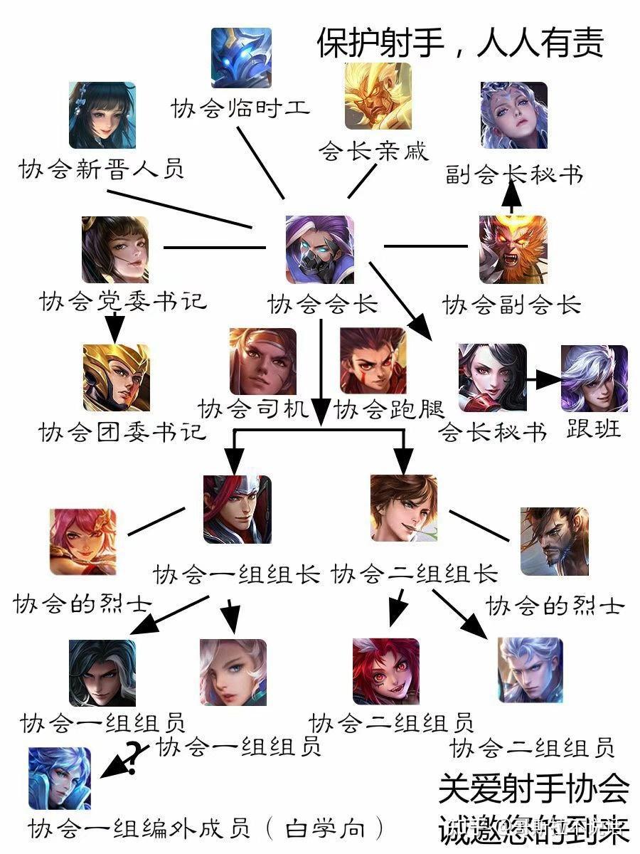 为什么《王者荣耀》不流行射手上单?