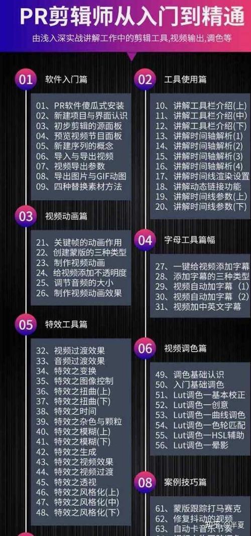 自学剪辑很难吗？可以当副业吗？（内含课程） - 知乎
