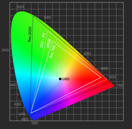 Understanding White Balance Control - 知乎