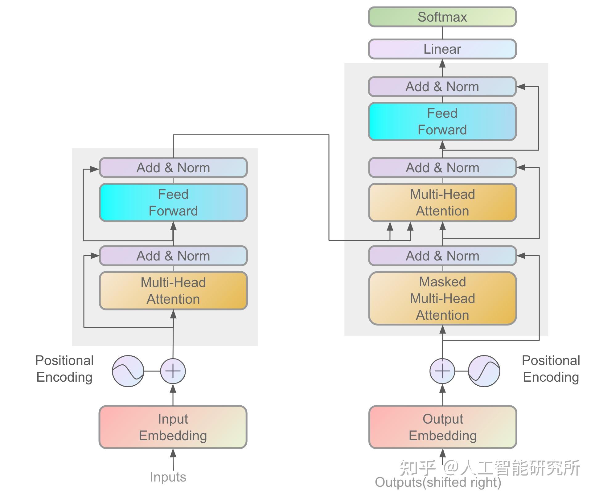 Netron可视化深度学习的模型框架，大大降低了大模型的学习门槛 - 知乎