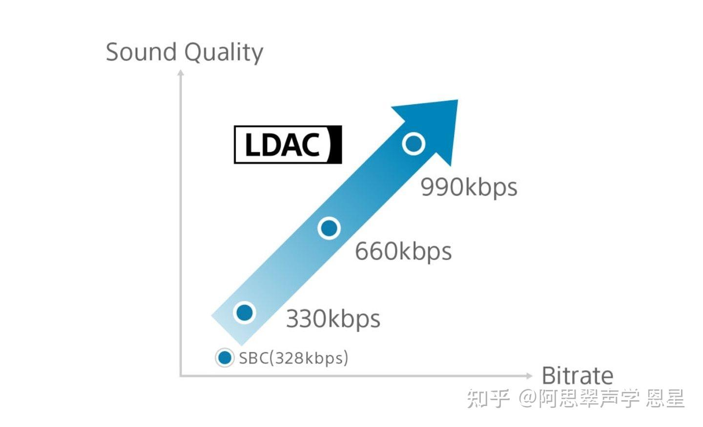 lhdc4.0和ldac选哪个? - 知乎