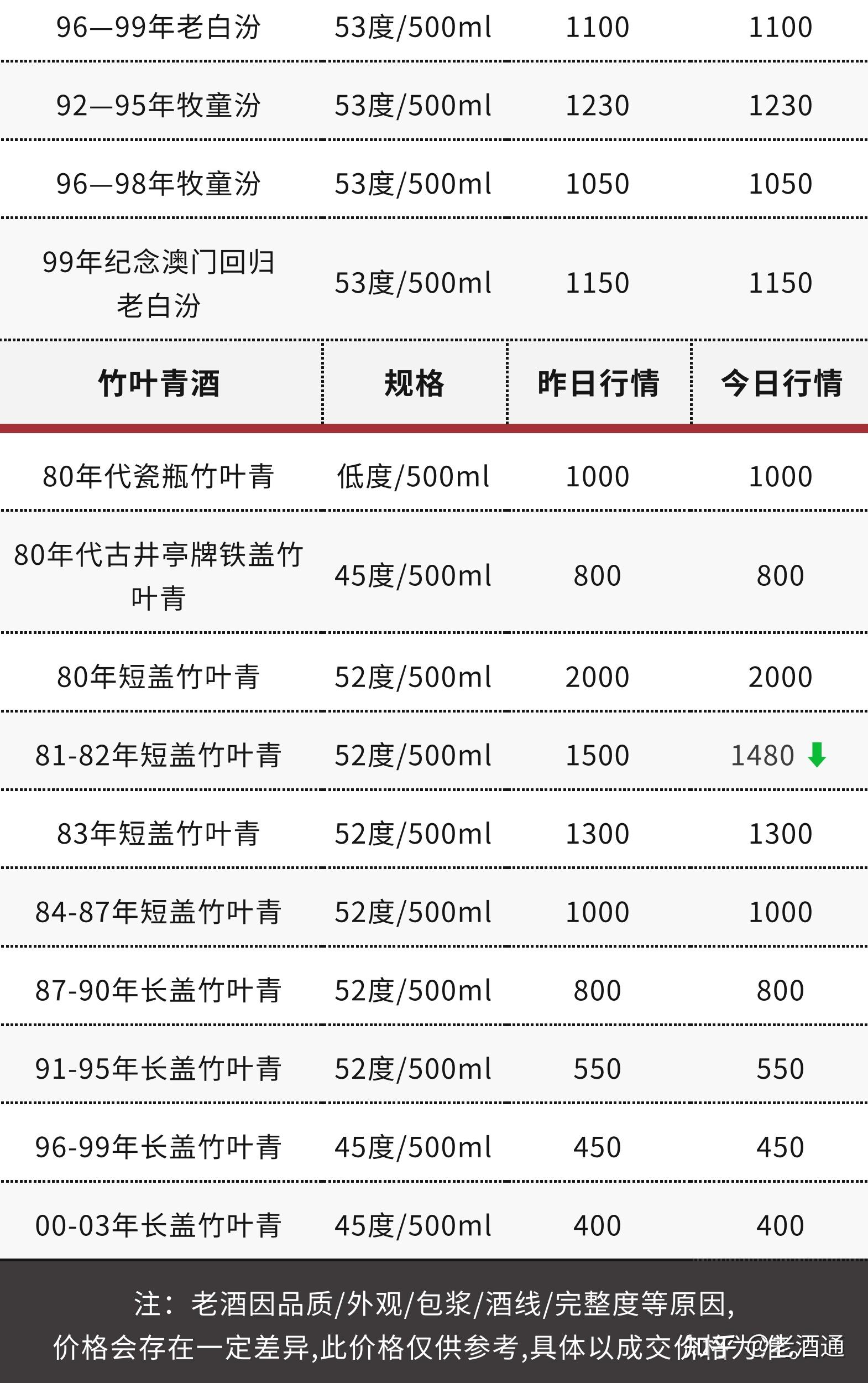 中国汾酒价格表和图片图片