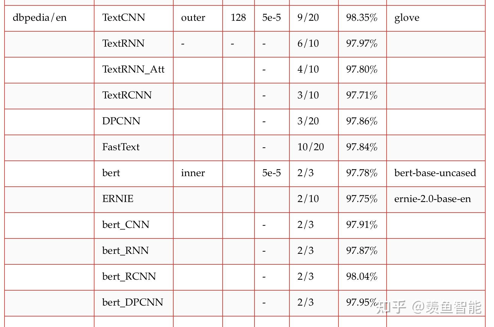 【OpenNLP/OpenTextClassification】文本分类系列03：OpenTextClassification项目正式开源了 ...