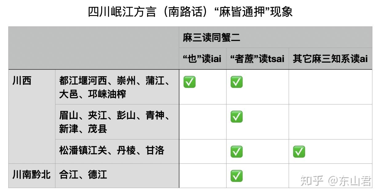 四川方言的“麻皆通押”现象——宋代蜀音今犹在（二） - 知乎