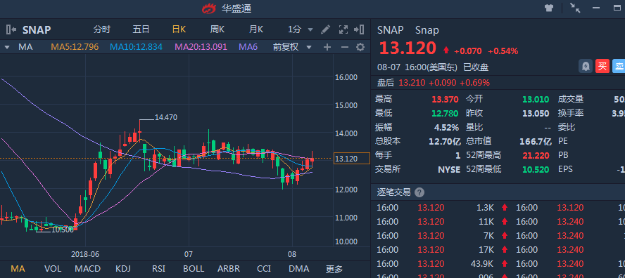 沙特龙头股票分析软件