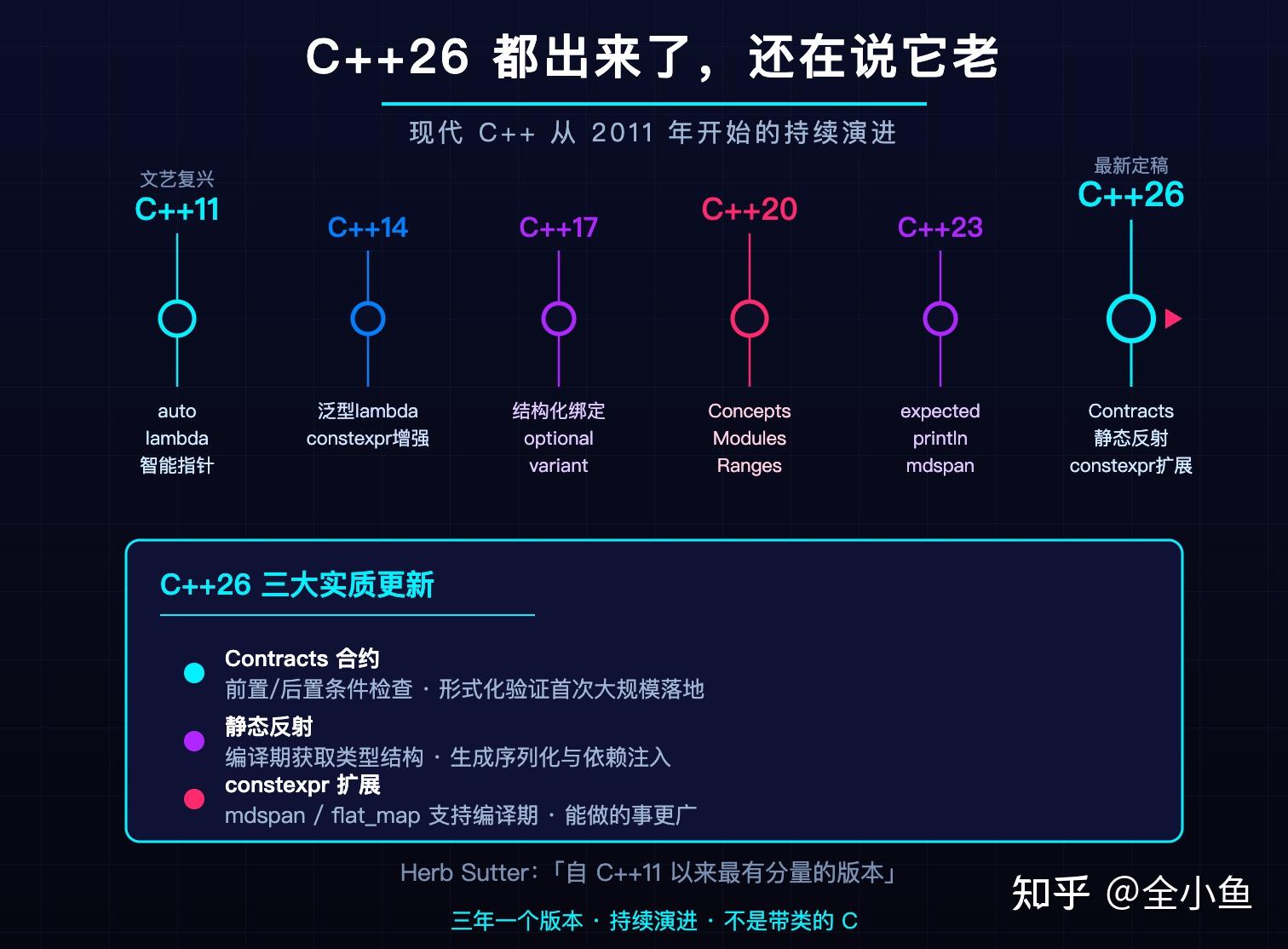 现在学 C++ 还有前途吗? - 知乎