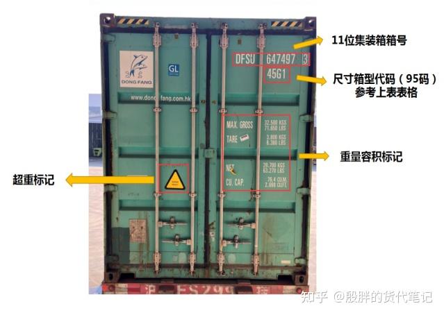 20GP、40GP、40HQ集装箱尺寸容积、重量规格及限重各是多少? - 知乎