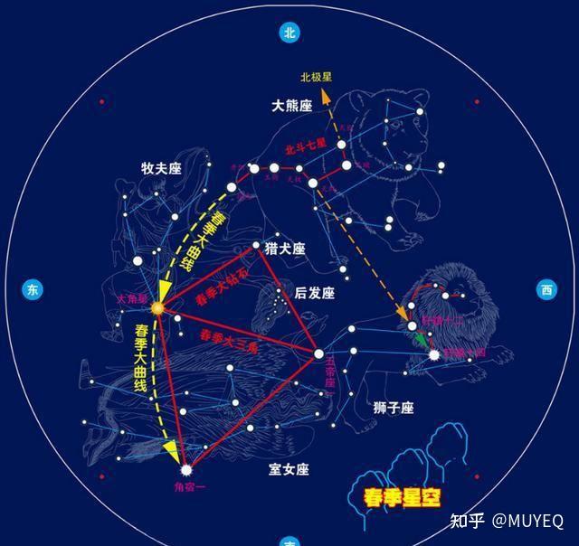 北半球用肉眼各季節星空都能看到星座有哪些? - 知乎