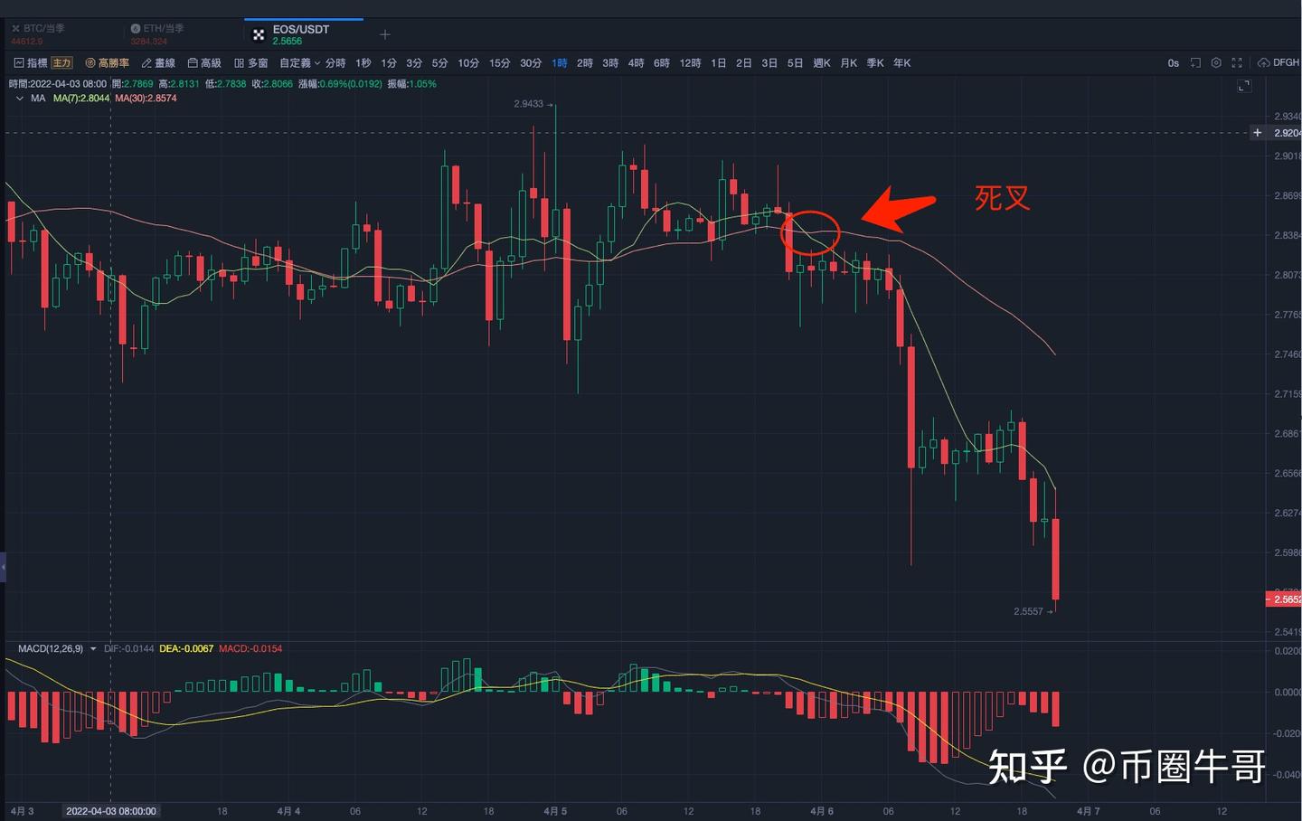 移动平均线MA战法，一招打遍股市/期货/数字货币等金融天下- 知乎