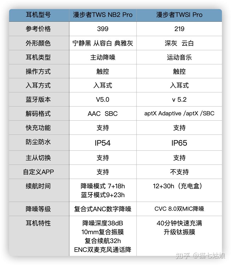 漫步者蓝牙耳机怎么样