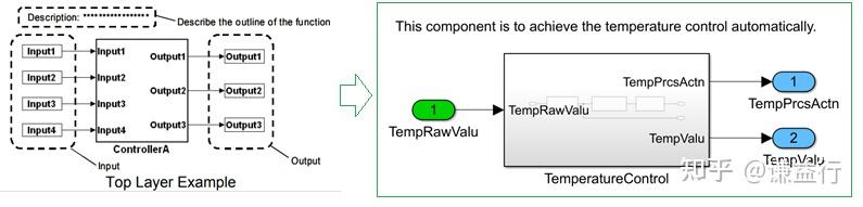 control algorithm modeling guidelines using matlab ... ECU开发基础系列--万字长文教你搭建量产模型8 - 知乎