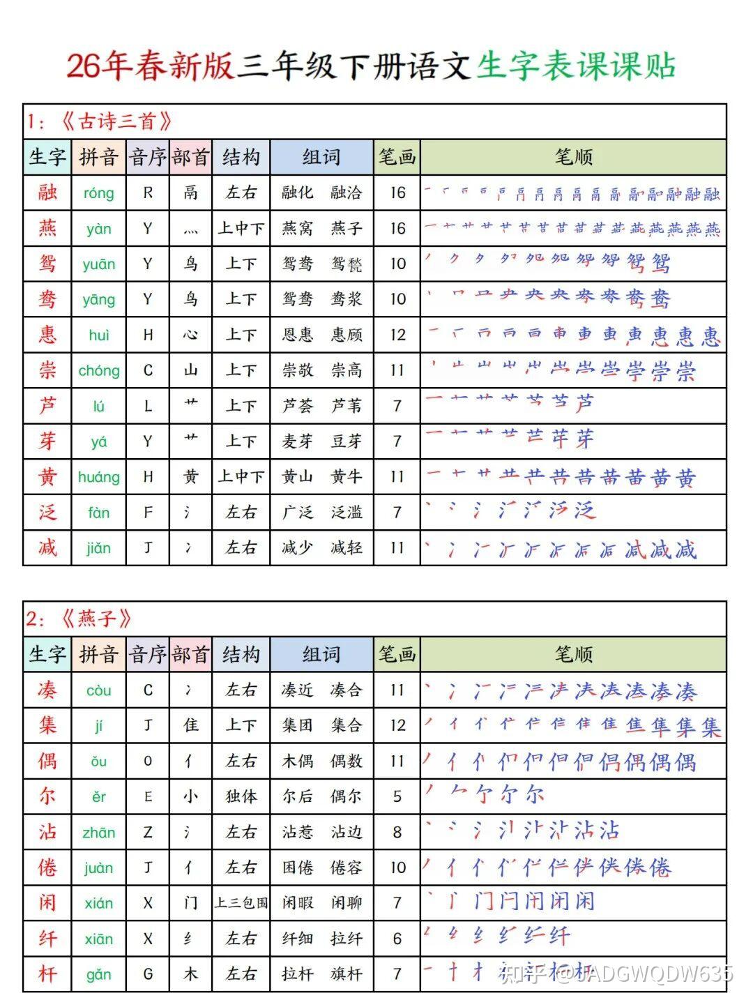 26年春新版三年级下册语文《写字表生字课课贴》(拼音、部首、结构、组词、笔顺、笔画)汇总,电子版可打印 - 知乎