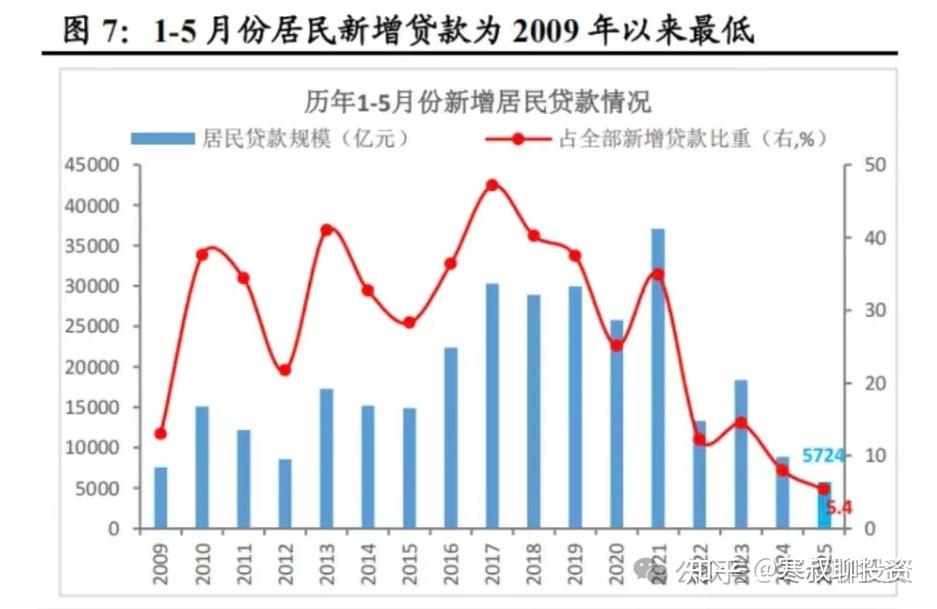 为什么房价加速下跌？ - 知乎