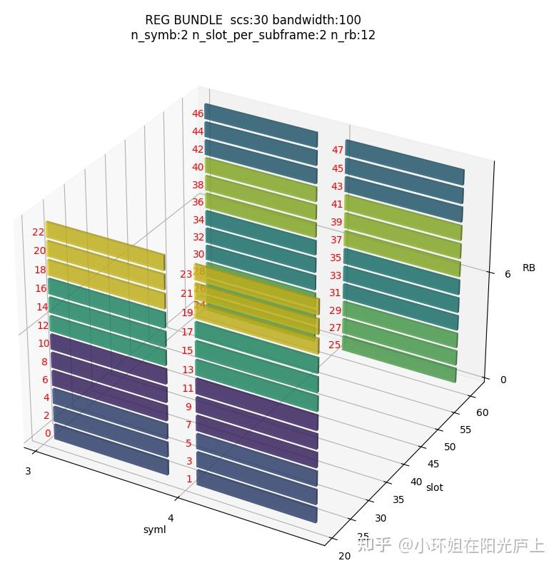 感性认识PDCCH时频资源 - 知乎