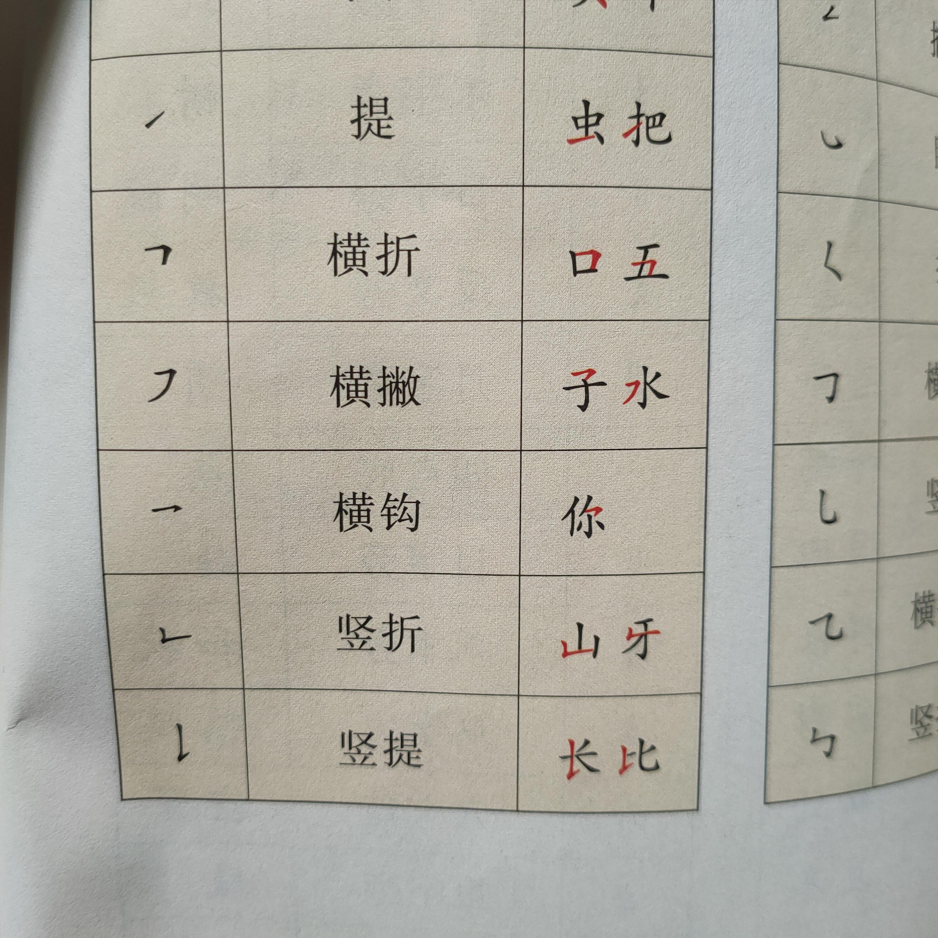 “了”这个字的笔顺第一笔是横撇还是横钩？ - 知乎