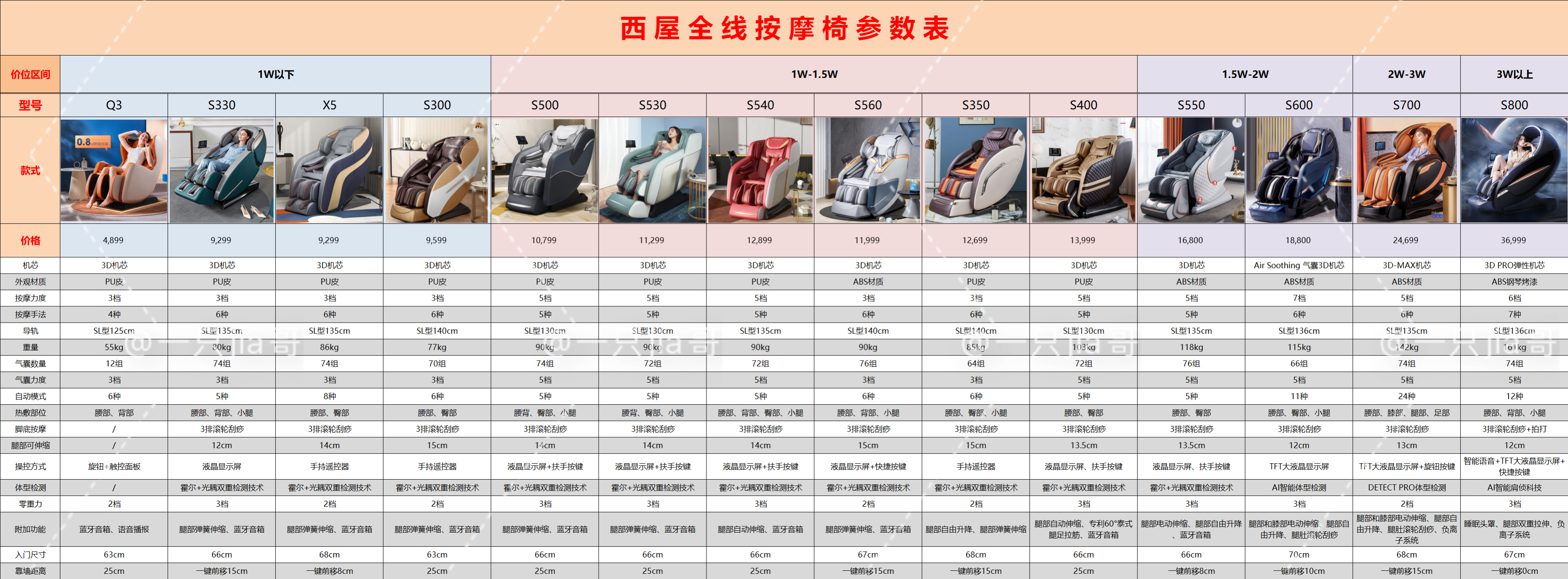 西屋按摩椅哪个型号比较好,求推荐? - 知乎