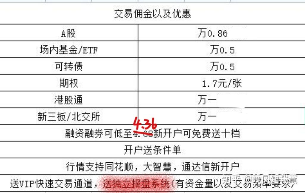 开通创业板网上(创业板股票网上开户条件)
