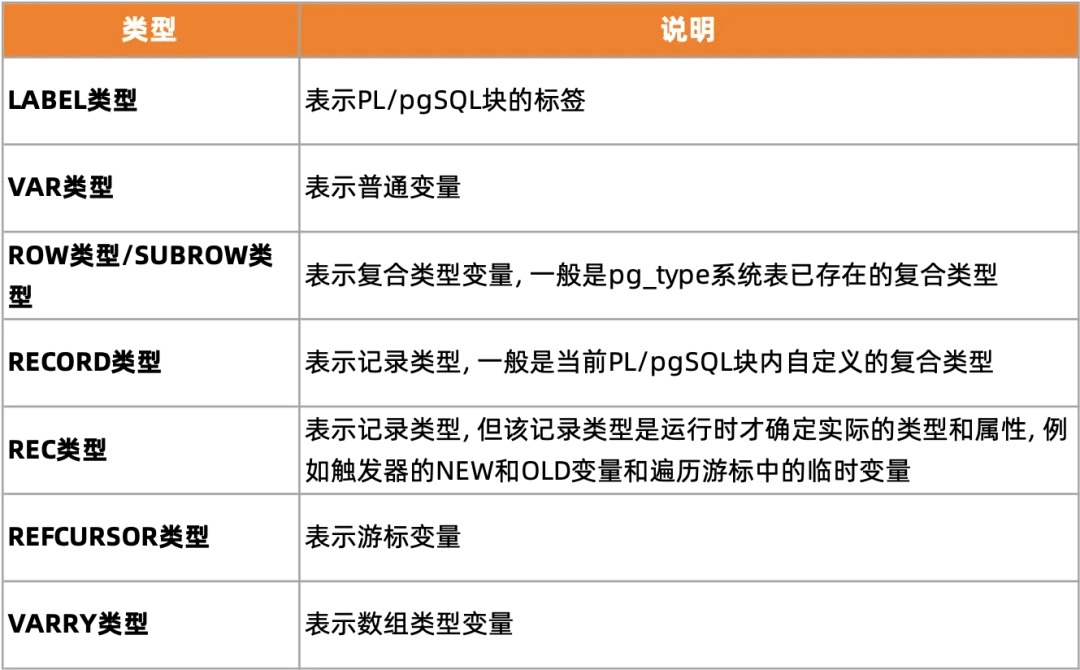 Vastbase编程利器：PL/pgSQL原理简介 - 知乎