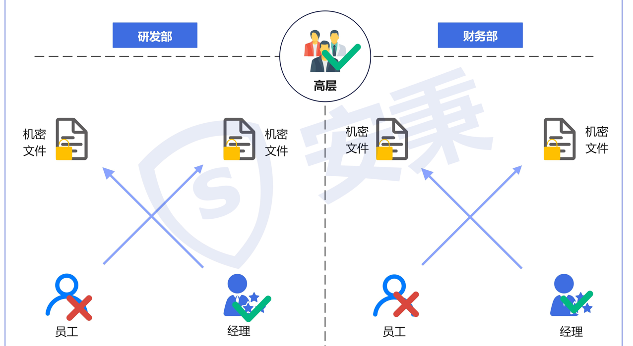 源代码如何加密？详细分享7种高效源代码加密方法|保障图纸设计安全！ - 知乎