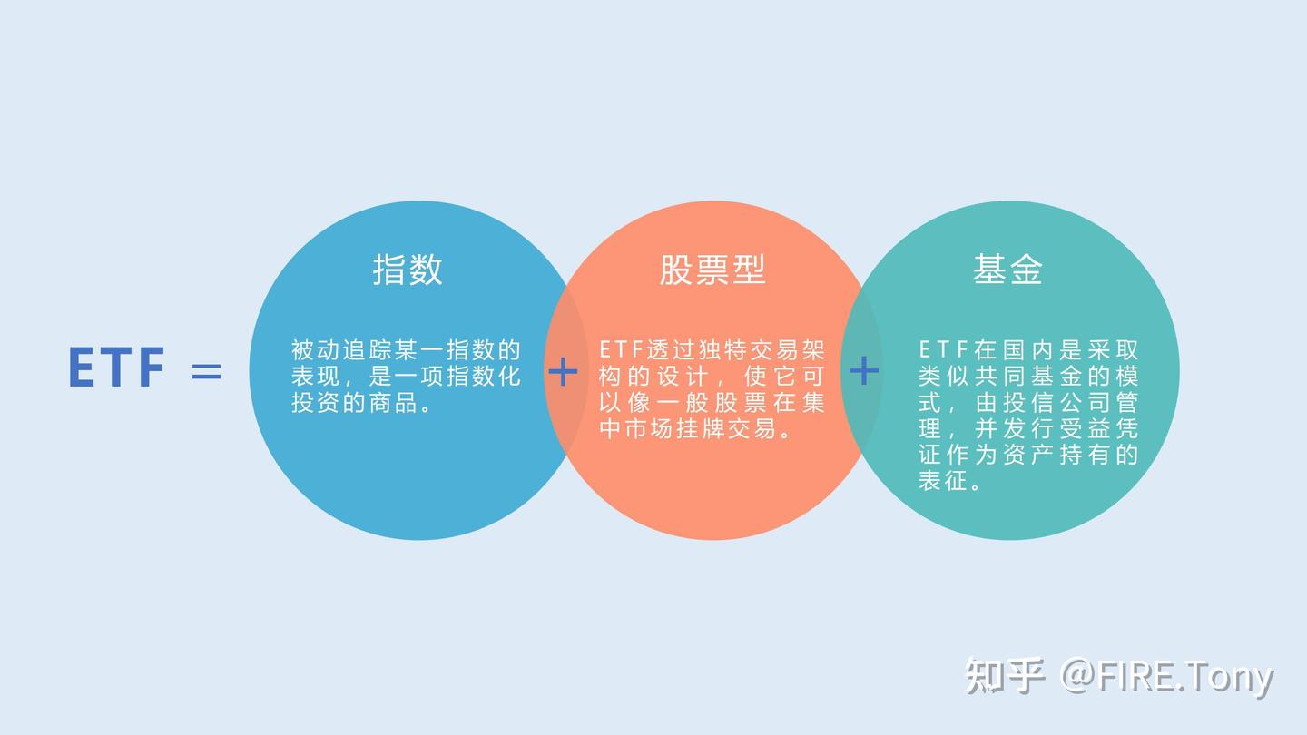 ETF是什么？值得投资吗？ - 知乎