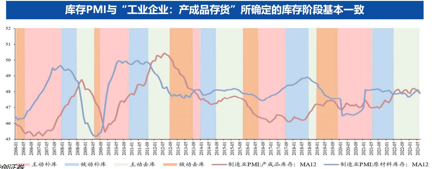 债券策略】PMI：每月最早公布的经济指标，PMI编制、荣枯线、季节性调整、制造业PMI、非制造业PMI - 知乎