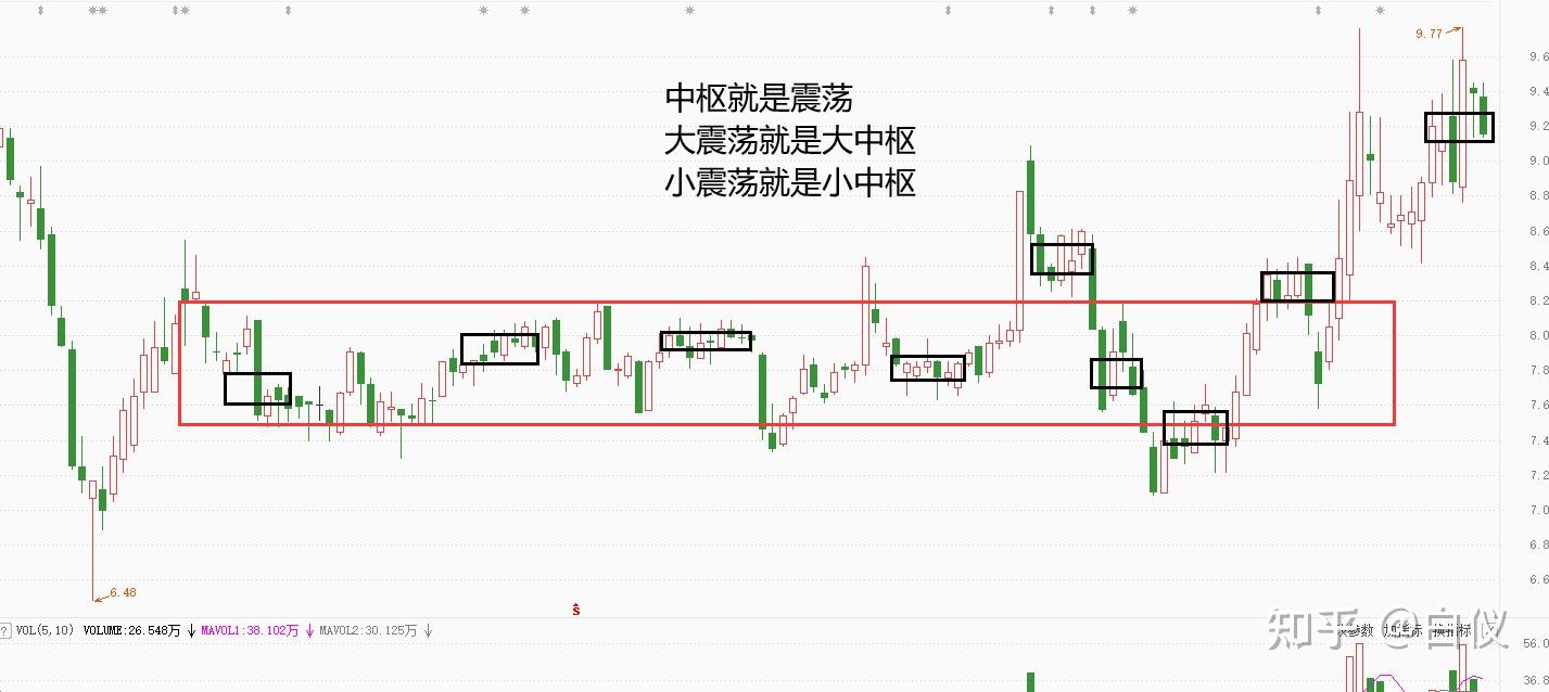 关键支撑压力中枢的寻找---交易那些事儿- 知乎