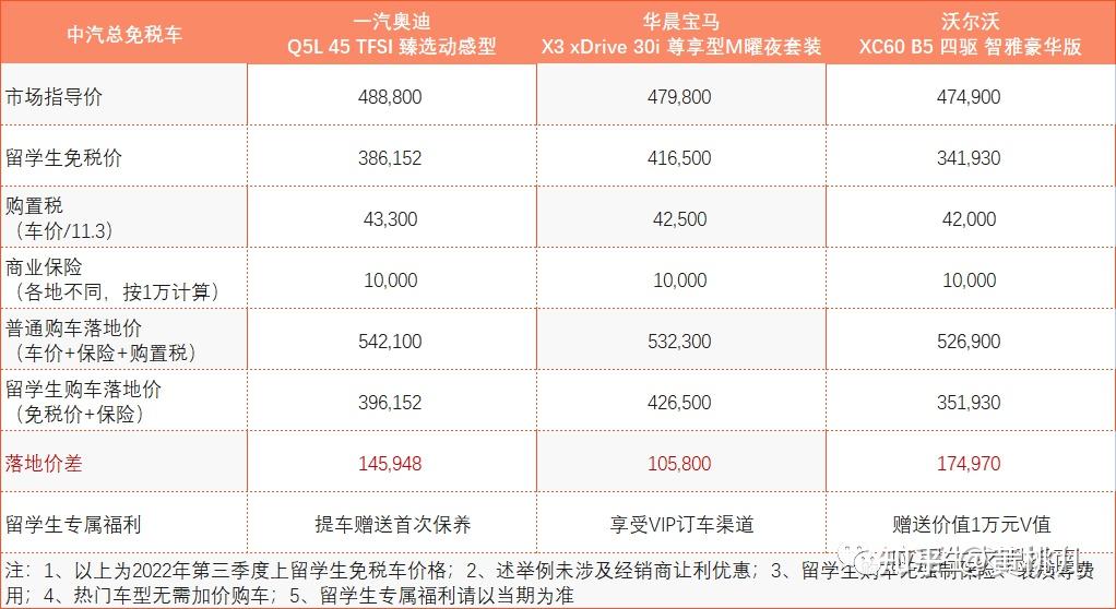 最高人才补贴150w,免税购车,创业资助!留学生回国就业认准这些城市...... - 知乎