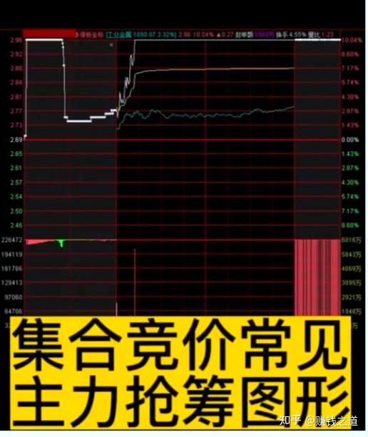 投资者应该如何在集合竞价中更有效地识别市场信号,以避免被主力资金