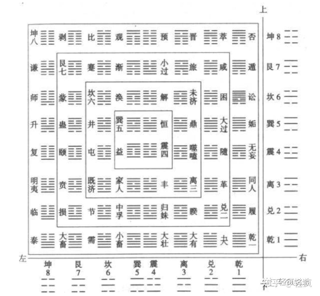 皇极经世如何看懂？ - 知乎