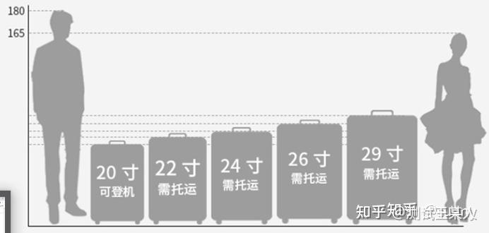 托运行李40*60*100是多少寸? - 知乎