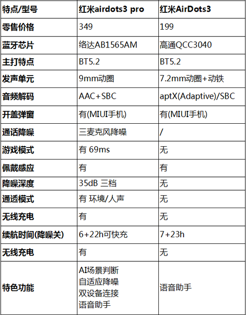 redmi airdots 3 pro - 知乎