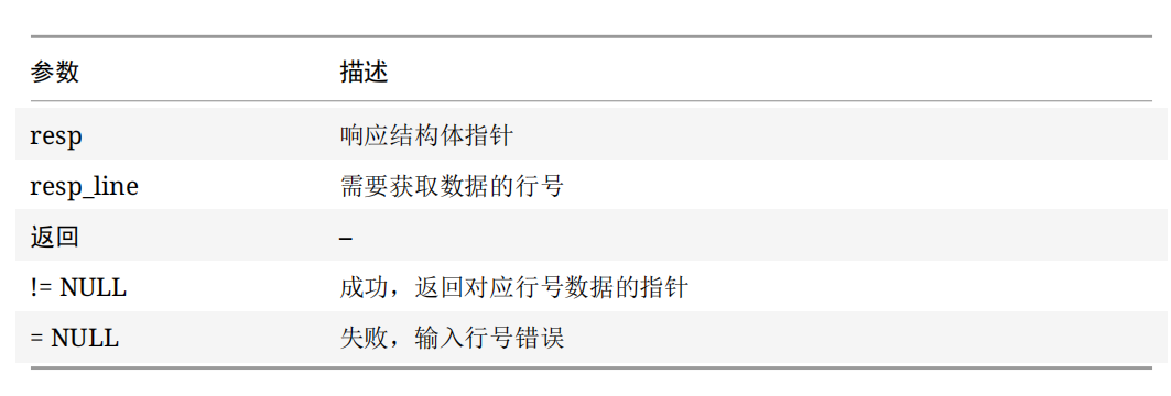 【千锋RT-Thread】第24章 AT 组件 - 知乎
