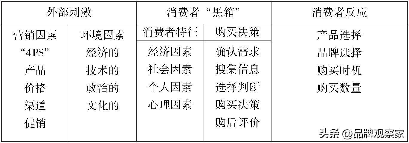 消费者市场的特点有哪些，让顾客有更为愉悦的购物体验