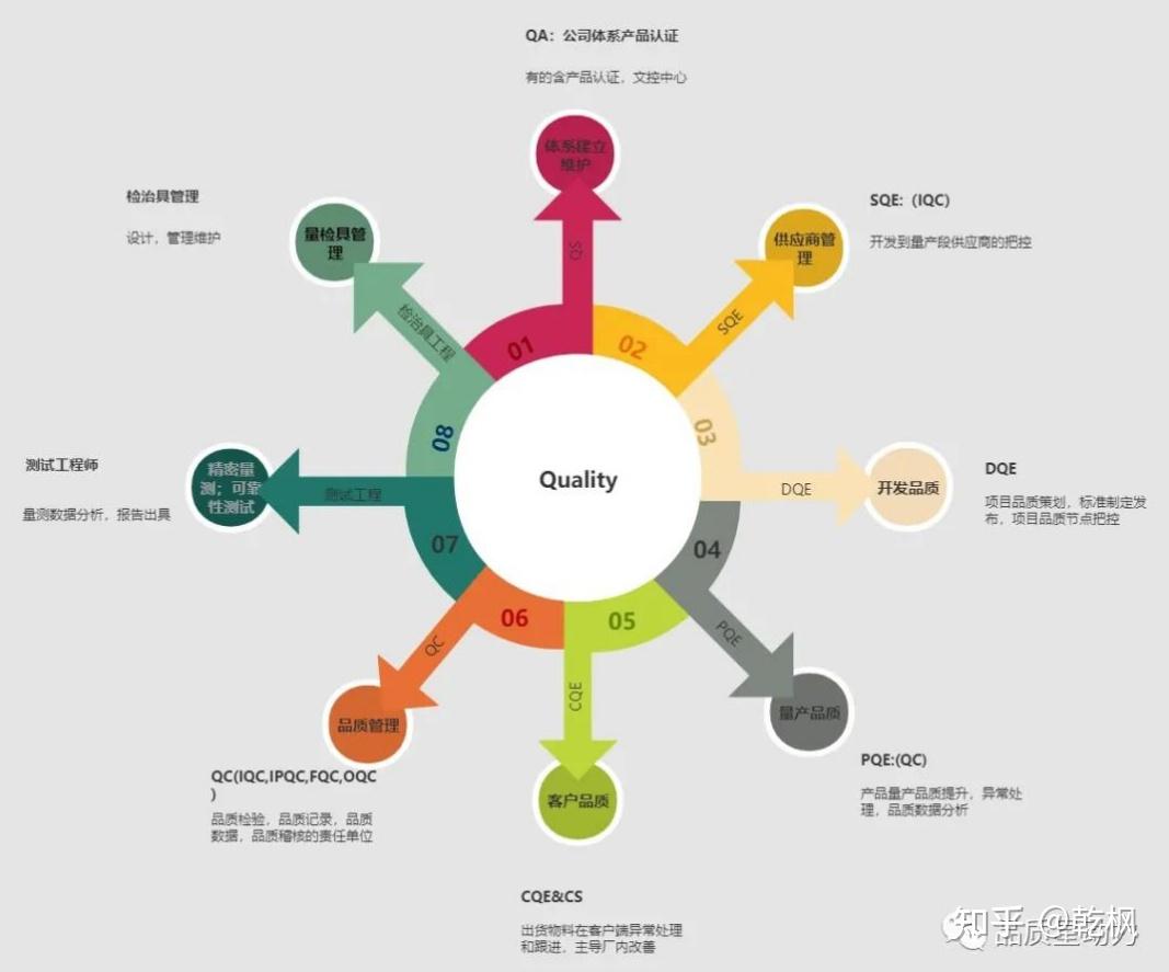 QA 这个职位在中国有前途么? - 知乎